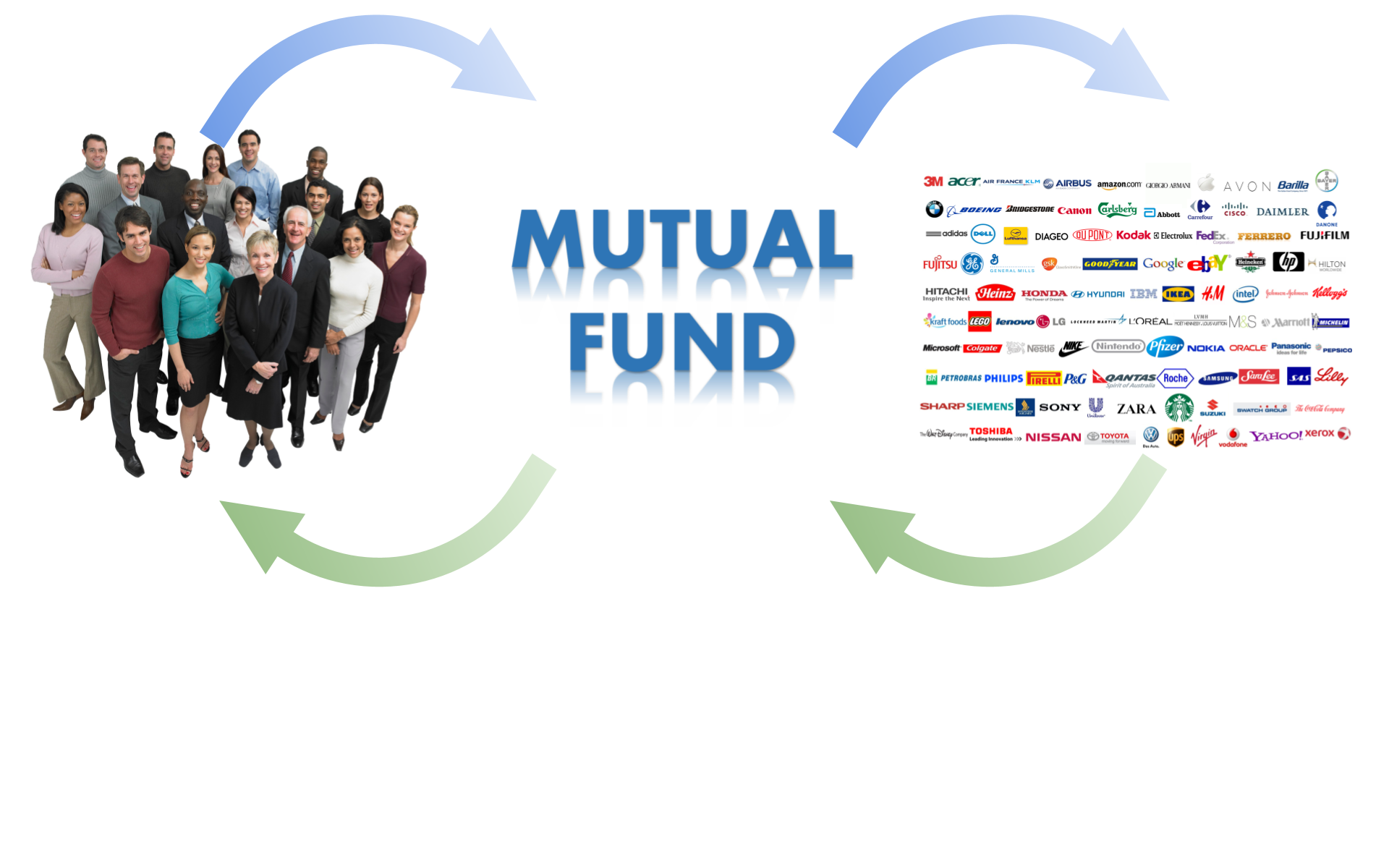 mutual funds