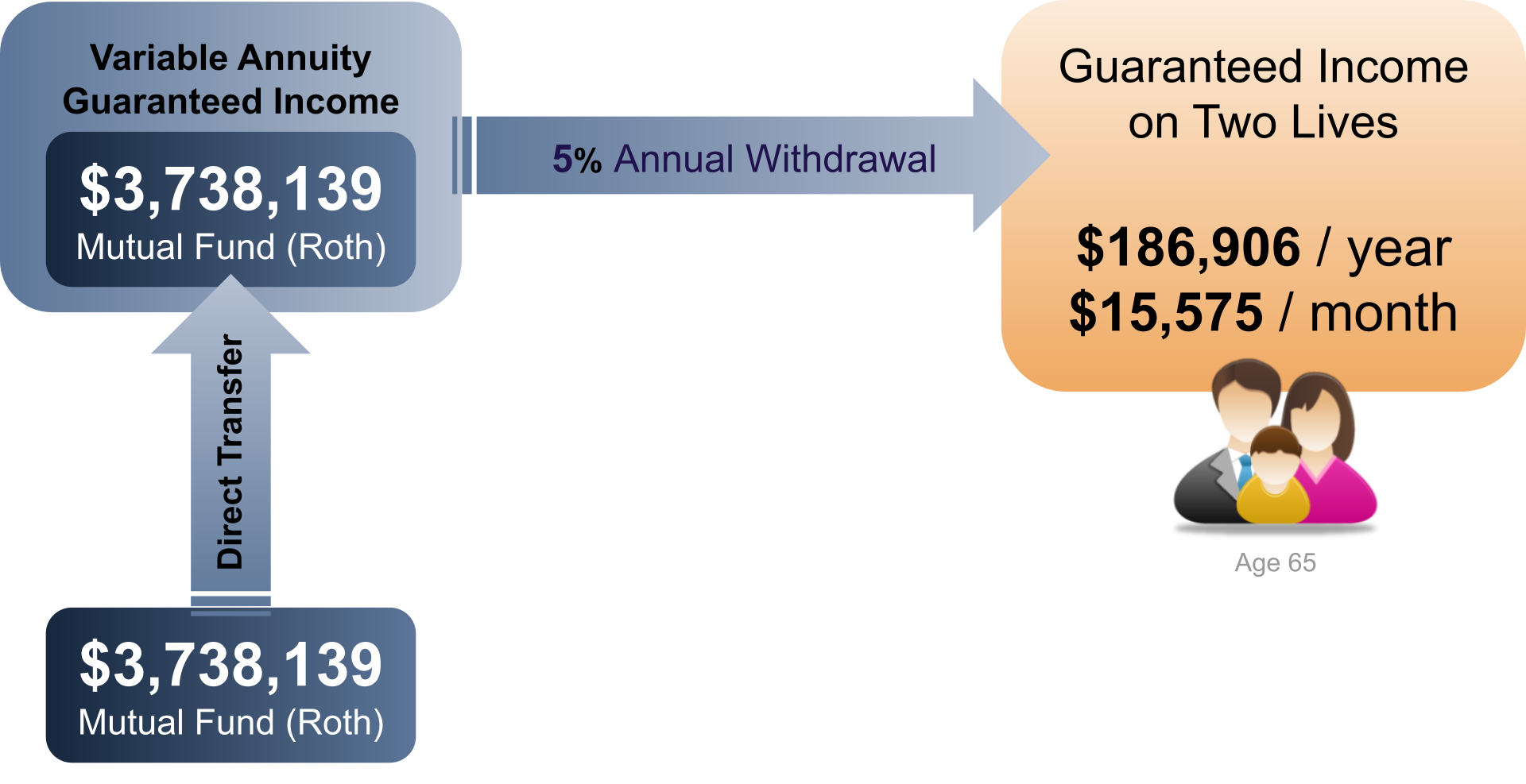 va-income